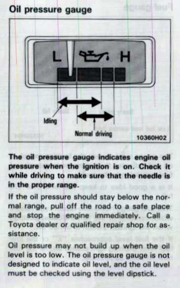Oil Guage Scan From Manual